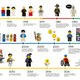 Illustration for article titled Happy 40th Birthday, Lego Minifigure
